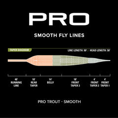 PRO Trout Line—Smooth