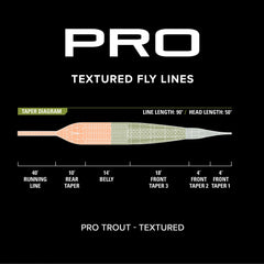 PRO Trout Line—Textured