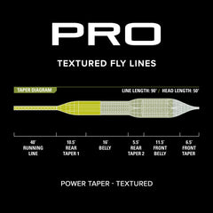 PRO Power Taper Line—Textured