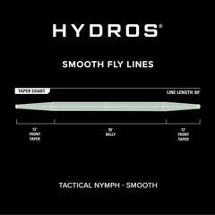 Hydros® Tactical Nymph