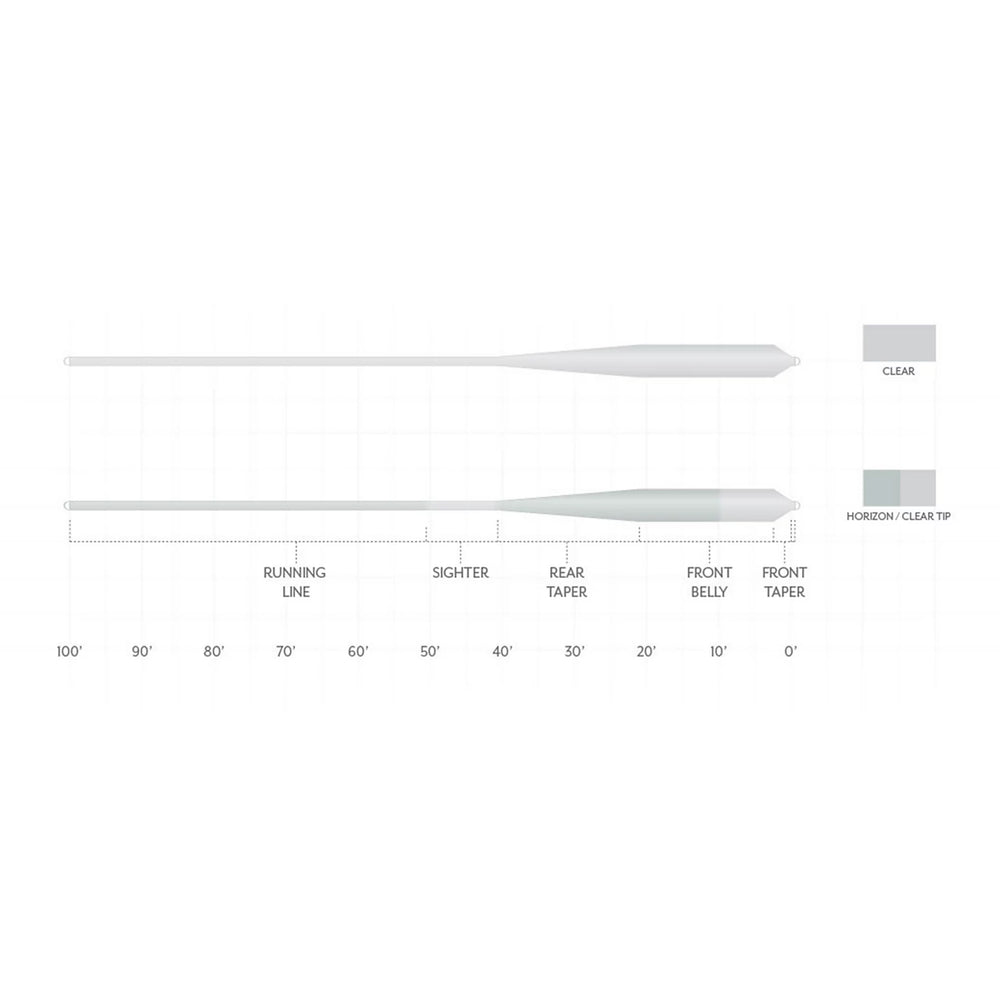 Scientific Anglers Magnitude Smooth Grand Slam Clear-Tip Fly Line