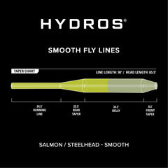 Hydros® Salmon/Steelhead